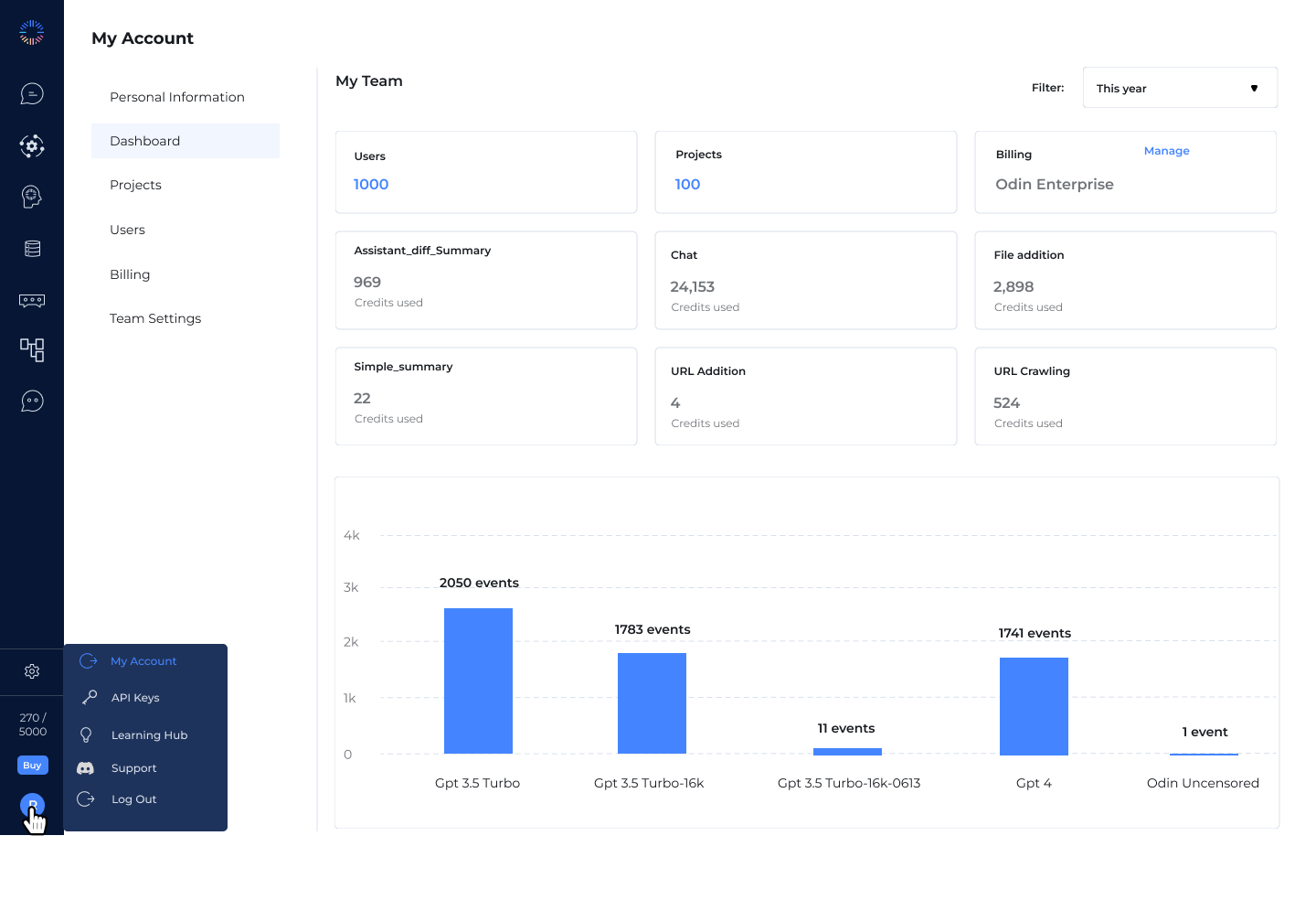 Admin dashboard