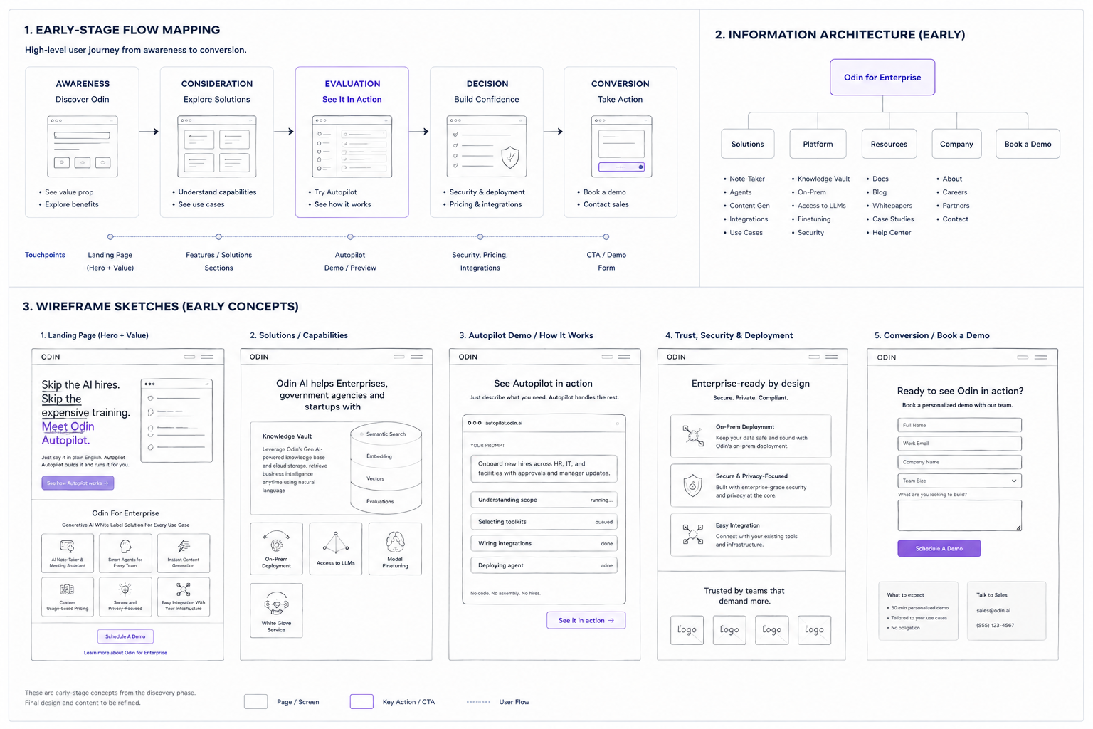 Early-stage flow mapping and wireframe sketches from the discovery phase